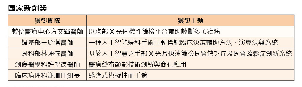 三軍醫訊NO265國家新創獎